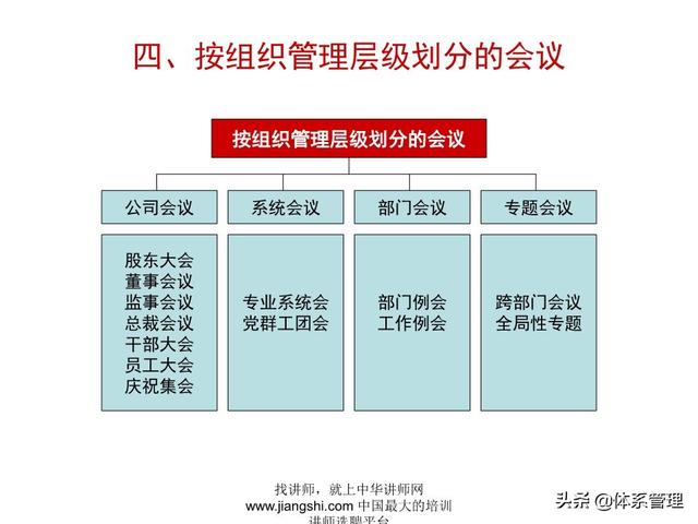 《企業(yè)的高效會(huì)議管理》_ak5989（高效會(huì)議管理PPT）