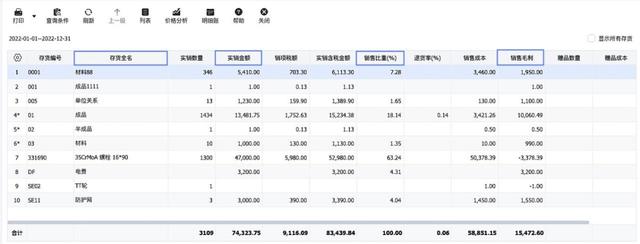 不懂做管理？管家婆財(cái)貿(mào)ERP來(lái)幫你（管家婆財(cái)貿(mào)ERP）