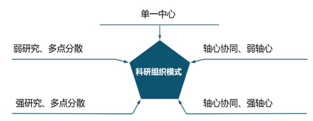 優(yōu)化設(shè)計院科研管理體系，當好科技創(chuàng)新“指揮官”（設(shè)計院創(chuàng)新管理模式）