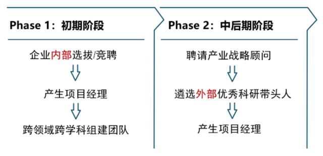 優(yōu)化設(shè)計院科研管理體系，當好科技創(chuàng)新“指揮官”（設(shè)計院創(chuàng)新管理模式）