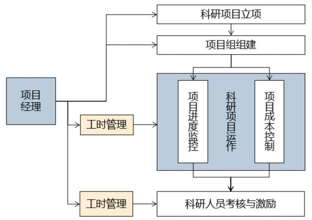 優(yōu)化設(shè)計院科研管理體系，當好科技創(chuàng)新“指揮官”（設(shè)計院創(chuàng)新管理模式）