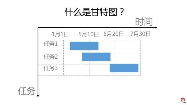 如何使用Excel管理項(xiàng)目？（怎么用excel做項(xiàng)目管理）