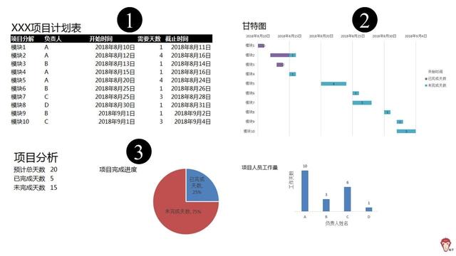 如何使用Excel管理項(xiàng)目？（怎么用excel做項(xiàng)目管理）