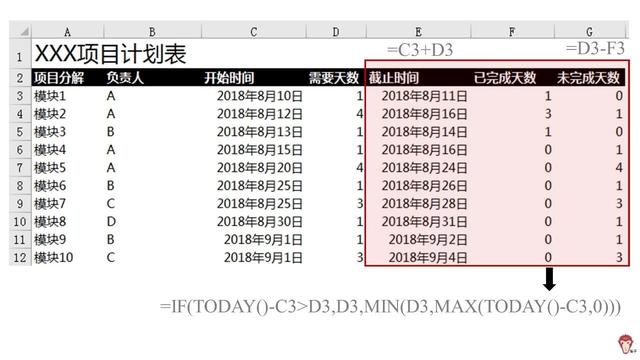 如何使用Excel管理項(xiàng)目？（怎么用excel做項(xiàng)目管理）