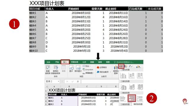 如何使用Excel管理項(xiàng)目？（怎么用excel做項(xiàng)目管理）