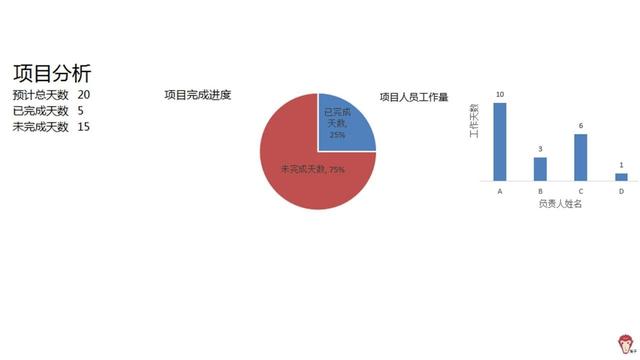 如何使用Excel管理項(xiàng)目？（怎么用excel做項(xiàng)目管理）