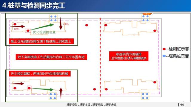 看看碧桂園如何運(yùn)用穿插施工，把工期管理到極致！64頁(yè)P(yáng)PT下載