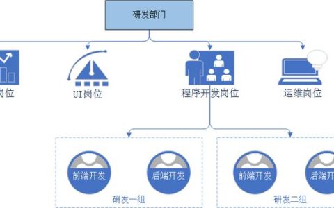 軟件團(tuán)隊(duì)管理-管理三件事（什么是軟件項(xiàng)目團(tuán)隊(duì)管理,它是怎樣出現(xiàn)的）