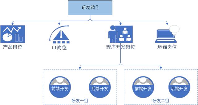 軟件團(tuán)隊(duì)管理-管理三件事（什么是軟件項(xiàng)目團(tuán)隊(duì)管理,它是怎樣出現(xiàn)的）