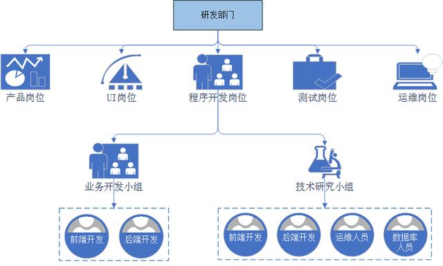 軟件團(tuán)隊(duì)管理-管理三件事（什么是軟件項(xiàng)目團(tuán)隊(duì)管理,它是怎樣出現(xiàn)的）