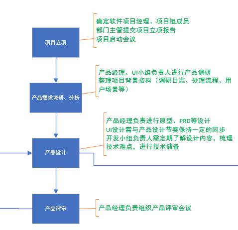 軟件團(tuán)隊(duì)管理-管理三件事（什么是軟件項(xiàng)目團(tuán)隊(duì)管理,它是怎樣出現(xiàn)的）