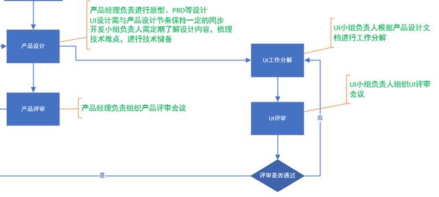 軟件團(tuán)隊(duì)管理-管理三件事（什么是軟件項(xiàng)目團(tuán)隊(duì)管理,它是怎樣出現(xiàn)的）