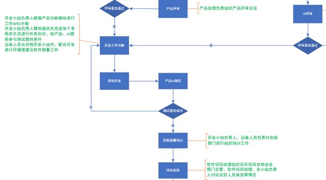 軟件團(tuán)隊(duì)管理-管理三件事（什么是軟件項(xiàng)目團(tuán)隊(duì)管理,它是怎樣出現(xiàn)的）