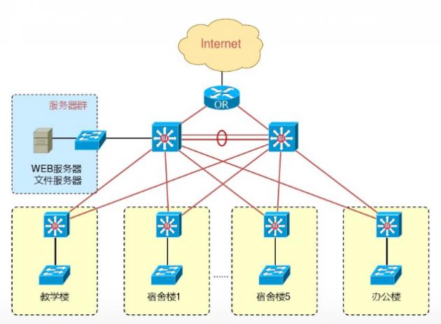 適合新手小白使用的3款簡單網絡拓撲圖軟件推薦（網絡拓撲圖用什么軟件好）