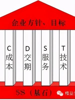 「精益學堂」5S管理｜整合版（精益5s管理書籍）