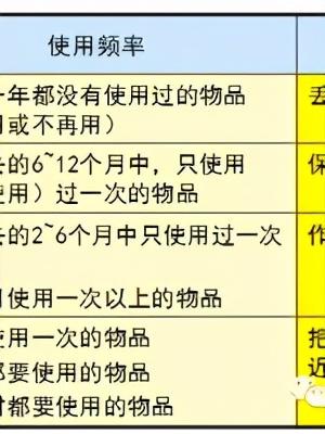 「精益學堂」5S管理｜整合版（精益5s管理書籍）