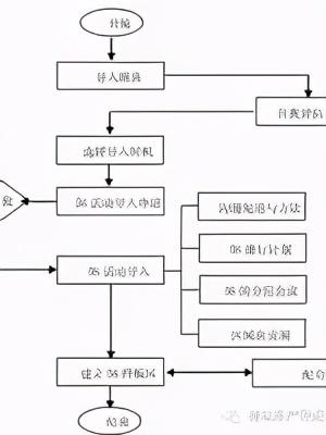 「精益學堂」5S管理｜整合版（精益5s管理書籍）