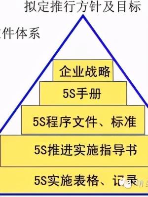 「精益學堂」5S管理｜整合版（精益5s管理書籍）