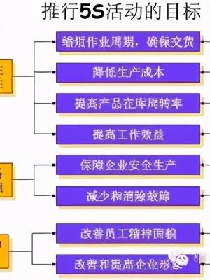 「精益學堂」5S管理｜整合版（精益5s管理書籍）