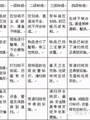 「精益學堂」5S管理｜整合版（精益5s管理書籍）