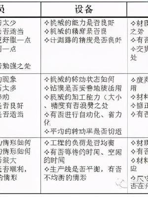 「精益學堂」5S管理｜整合版（精益5s管理書籍）