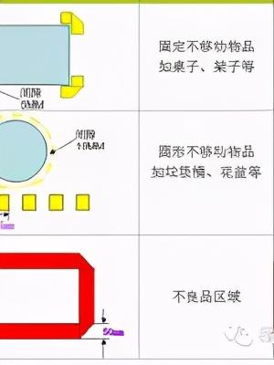 「精益學堂」5S管理｜整合版（精益5s管理書籍）