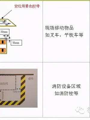 「精益學堂」5S管理｜整合版（精益5s管理書籍）