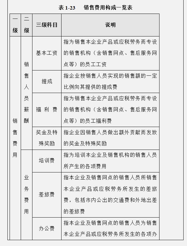 工作多年的成本會計，匯總的企業(yè)成本費(fèi)用控制技巧，建議收藏（成本會計怎樣控制成本）