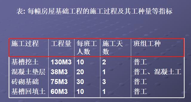 施工橫道圖不知該如何分析？工程項(xiàng)目施工進(jìn)度計(jì)劃講義，小白必看