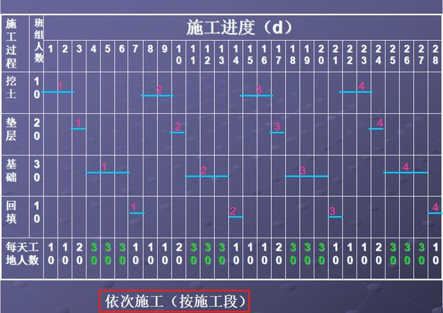 施工橫道圖不知該如何分析？工程項(xiàng)目施工進(jìn)度計(jì)劃講義，小白必看