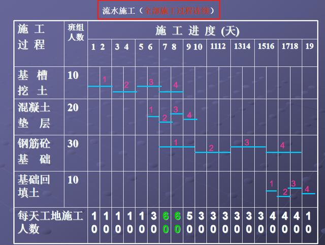 施工橫道圖不知該如何分析？工程項(xiàng)目施工進(jìn)度計(jì)劃講義，小白必看