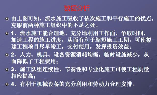 施工橫道圖不知該如何分析？工程項(xiàng)目施工進(jìn)度計(jì)劃講義，小白必看