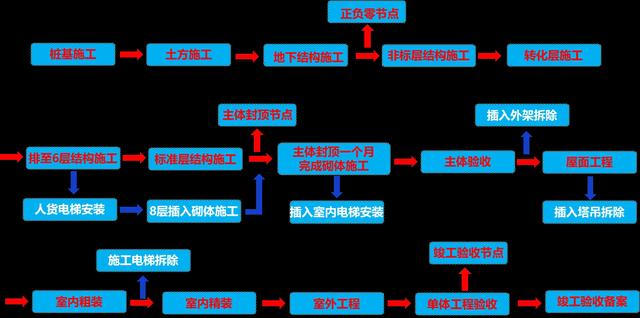 某公司工期標(biāo)準(zhǔn)化手冊（標(biāo)準(zhǔn)工期計算公式）