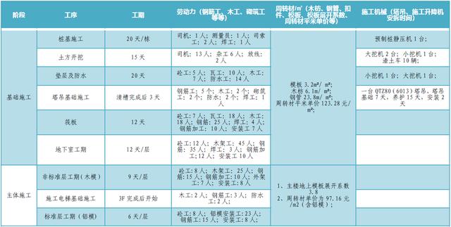 某公司工期標(biāo)準(zhǔn)化手冊（標(biāo)準(zhǔn)工期計算公式）