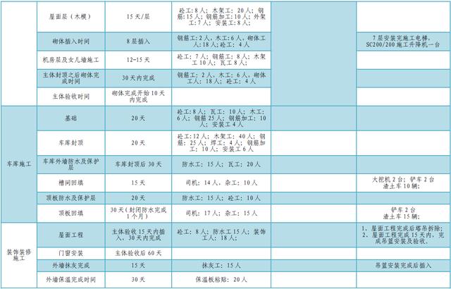 某公司工期標(biāo)準(zhǔn)化手冊（標(biāo)準(zhǔn)工期計算公式）