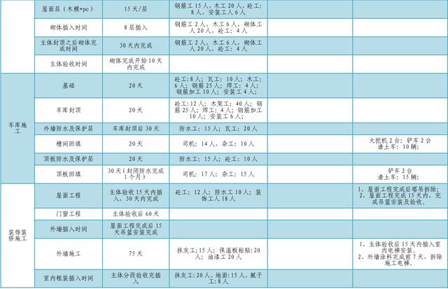 某公司工期標(biāo)準(zhǔn)化手冊（標(biāo)準(zhǔn)工期計算公式）