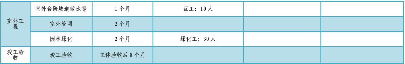 某公司工期標(biāo)準(zhǔn)化手冊（標(biāo)準(zhǔn)工期計算公式）