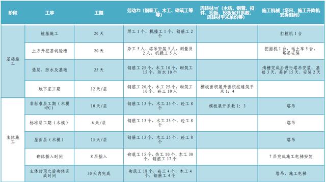 某公司工期標(biāo)準(zhǔn)化手冊（標(biāo)準(zhǔn)工期計算公式）