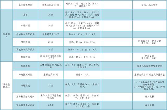 某公司工期標(biāo)準(zhǔn)化手冊（標(biāo)準(zhǔn)工期計算公式）