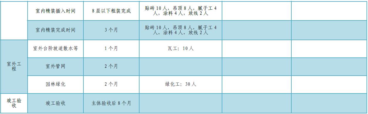 某公司工期標(biāo)準(zhǔn)化手冊（標(biāo)準(zhǔn)工期計算公式）