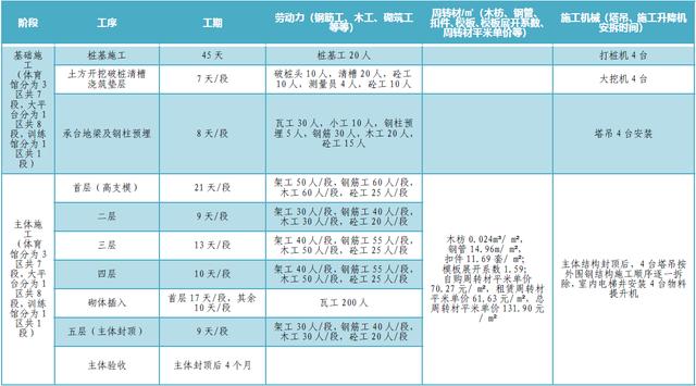 某公司工期標(biāo)準(zhǔn)化手冊（標(biāo)準(zhǔn)工期計算公式）