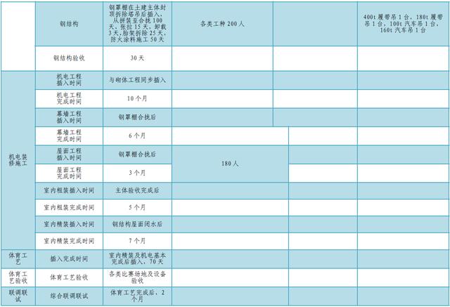 某公司工期標(biāo)準(zhǔn)化手冊（標(biāo)準(zhǔn)工期計算公式）