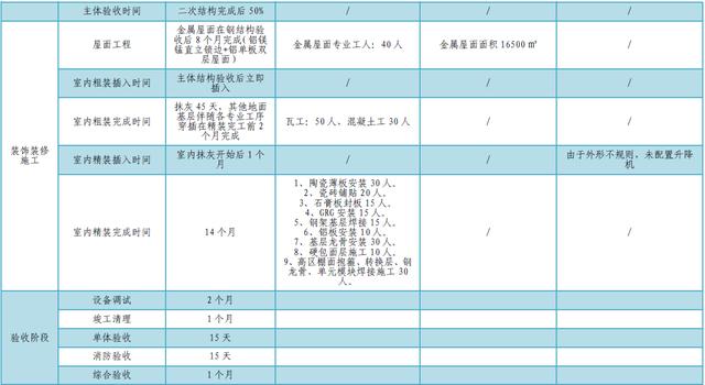 某公司工期標(biāo)準(zhǔn)化手冊（標(biāo)準(zhǔn)工期計算公式）