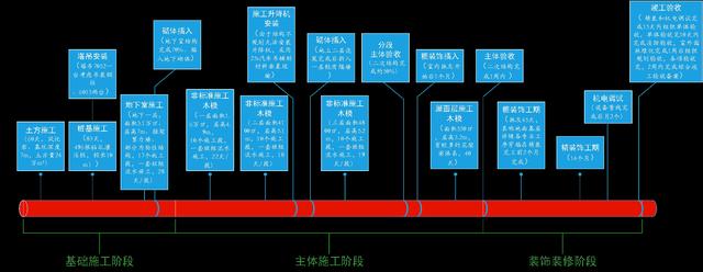 某公司工期標(biāo)準(zhǔn)化手冊（標(biāo)準(zhǔn)工期計算公式）