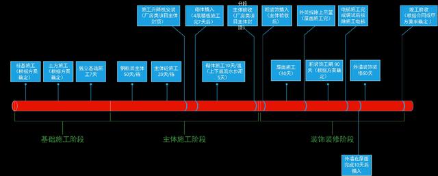 某公司工期標(biāo)準(zhǔn)化手冊（標(biāo)準(zhǔn)工期計算公式）