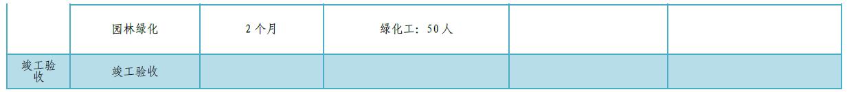 某公司工期標(biāo)準(zhǔn)化手冊（標(biāo)準(zhǔn)工期計算公式）