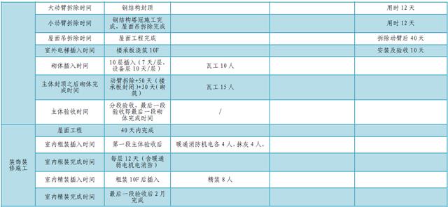 某公司工期標(biāo)準(zhǔn)化手冊（標(biāo)準(zhǔn)工期計算公式）