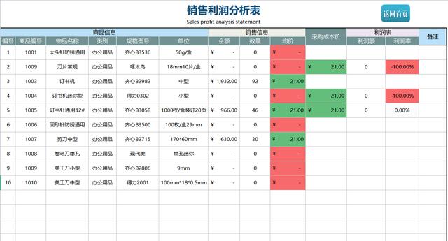 熬夜編制的Excel進(jìn)銷存管理系統(tǒng)，自動(dòng)匯總，含庫(kù)存預(yù)警親測(cè)好用（庫(kù)存管理Excel）