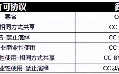 科研繪圖必備的專業(yè)科學圖像庫，無版權風險（科研繪圖資源）