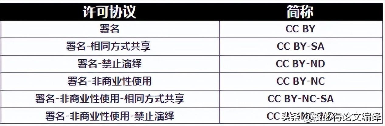 科研繪圖必備的專業(yè)科學圖像庫，無版權(quán)風險（科研繪圖資源）